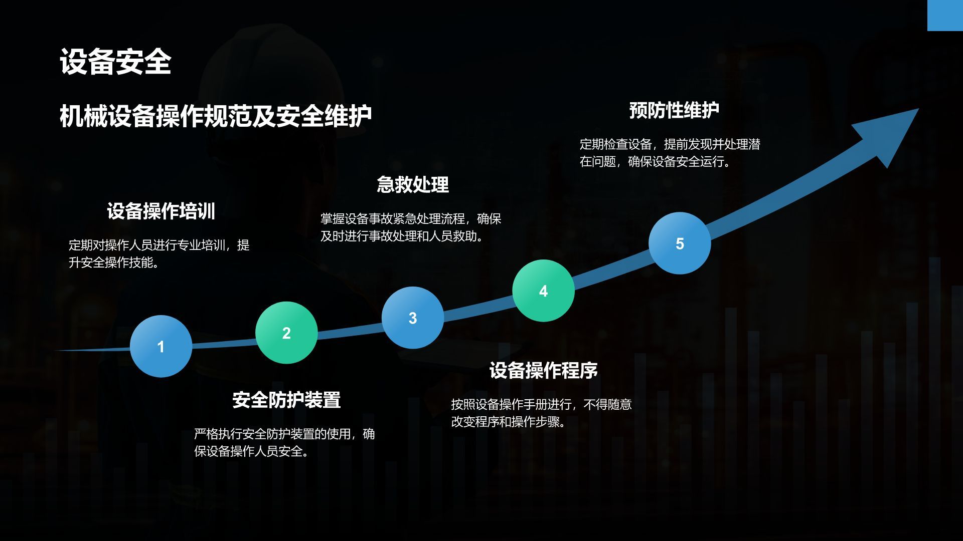 蓝色商务风安全生产专题培训讲座PPT模板