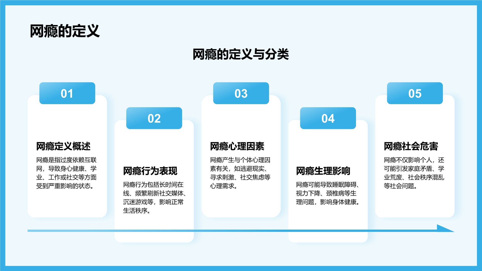 蓝色3D风青少年防止网瘾主题教育PPT模板