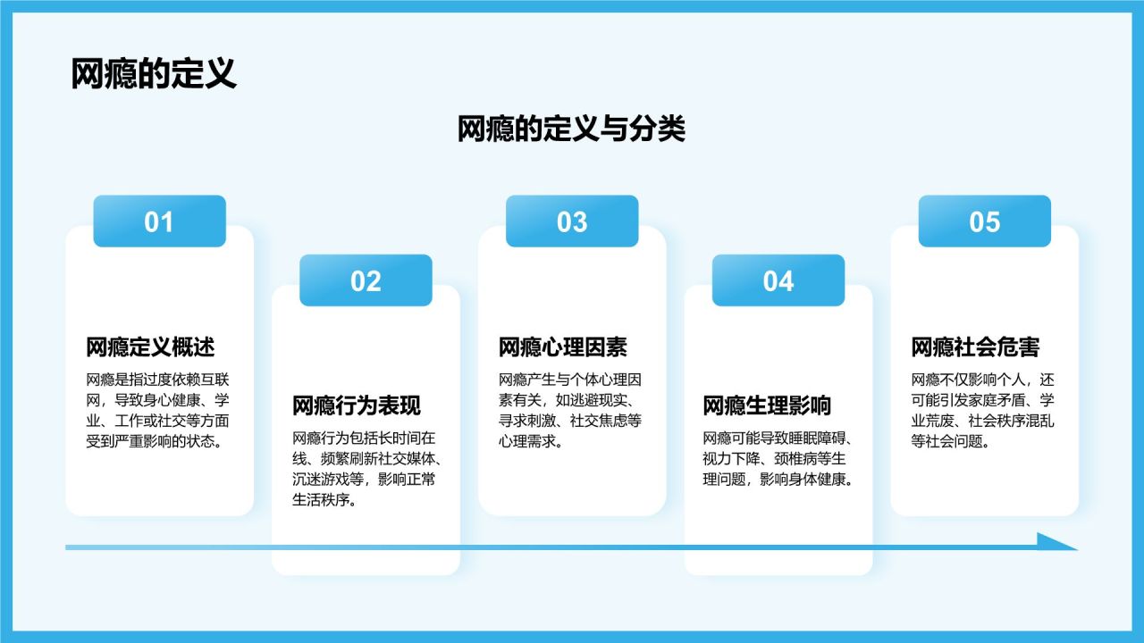 蓝色3D风青少年防止网瘾主题教育PPT模板