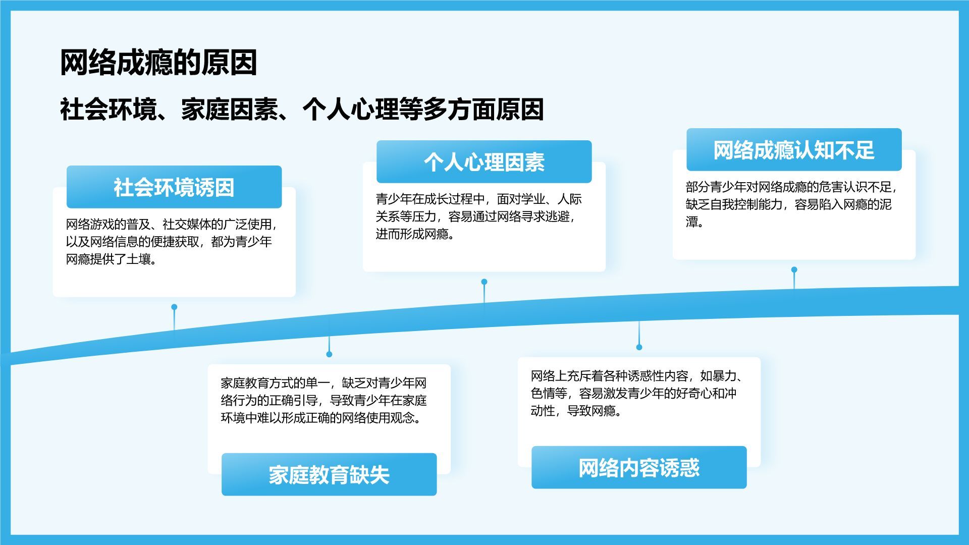 蓝色3D风青少年防止网瘾主题教育PPT模板