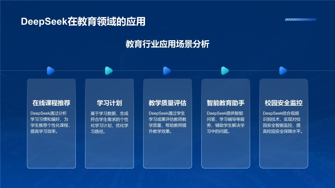 蓝色科技风DeepSeek应用场景与使用指南PPT模板