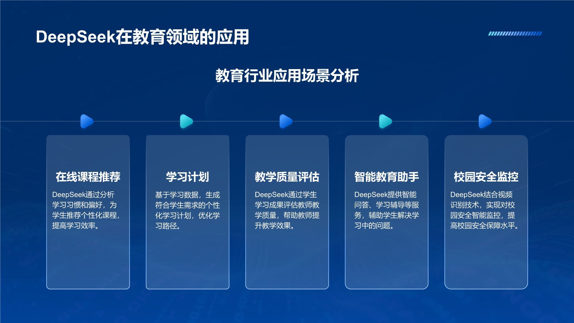 蓝色科技风DeepSeek应用场景与使用指南PPT模板