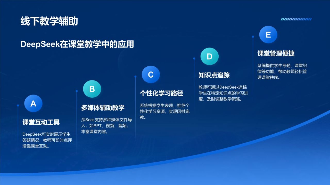 蓝色科技风DeepSeek应用场景与使用指南PPT模板