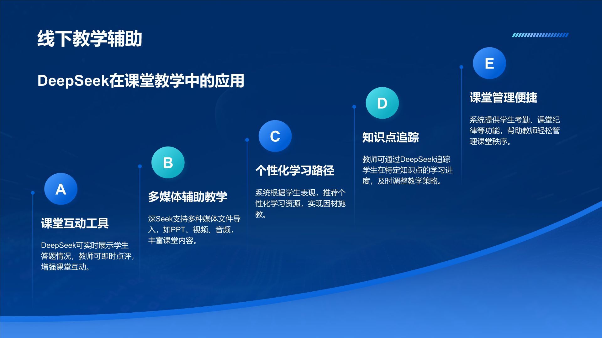 蓝色科技风DeepSeek应用场景与使用指南PPT模板