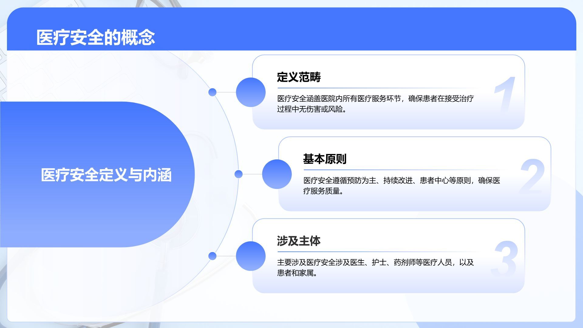 蓝色3D风医疗安全与防控汇报PPT模板