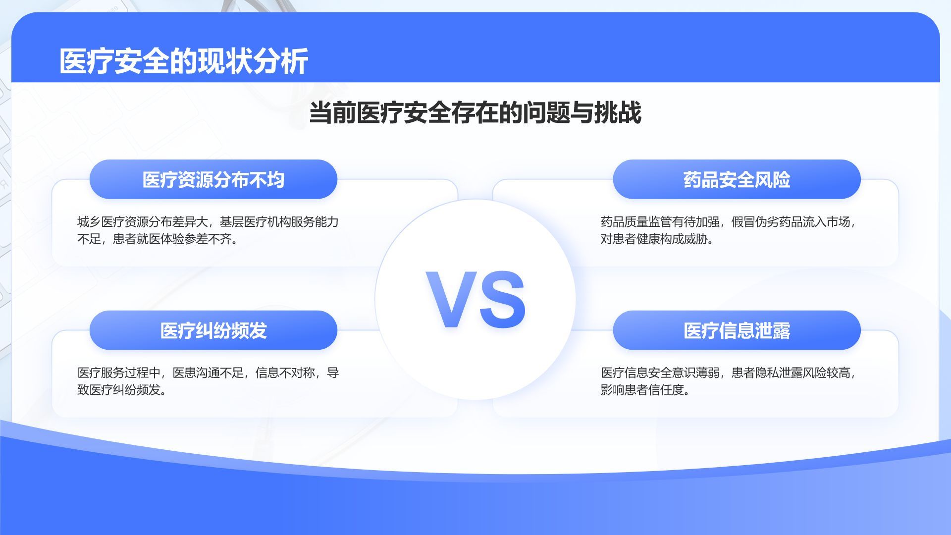 蓝色3D风医疗安全与防控汇报PPT模板