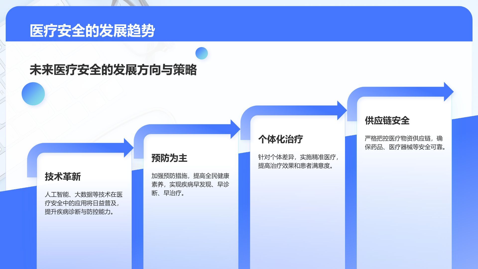 蓝色3D风医疗安全与防控汇报PPT模板