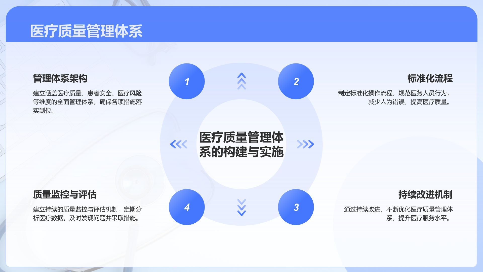蓝色3D风医疗安全与防控汇报PPT模板