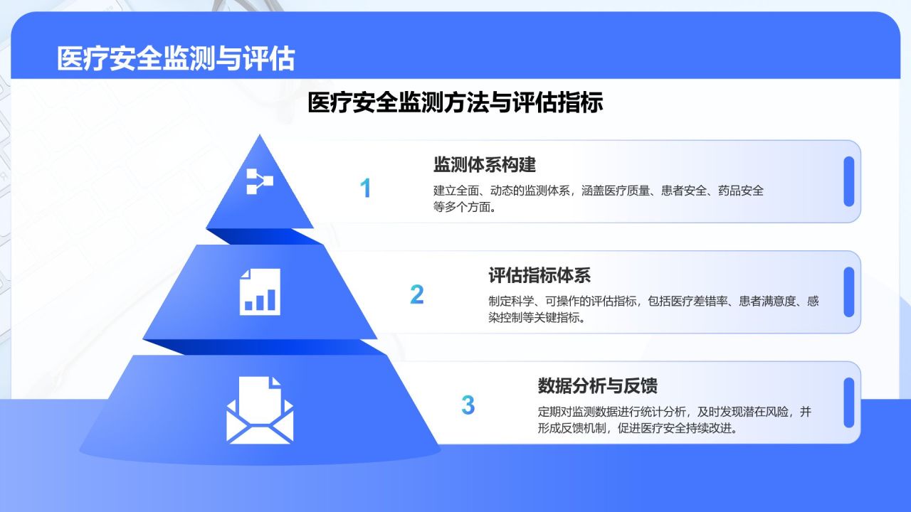 蓝色3D风医疗安全与防控汇报PPT模板