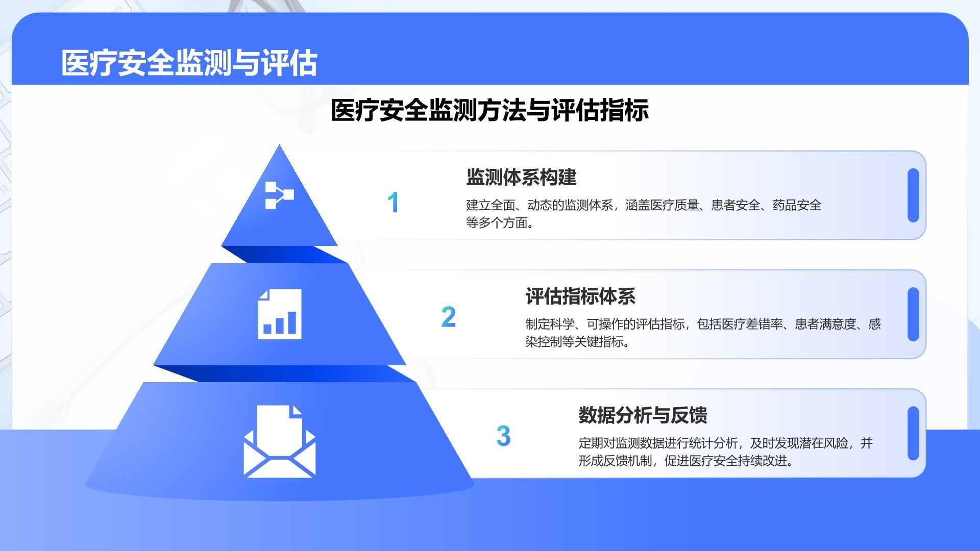 蓝色3D风医疗安全与防控汇报PPT模板