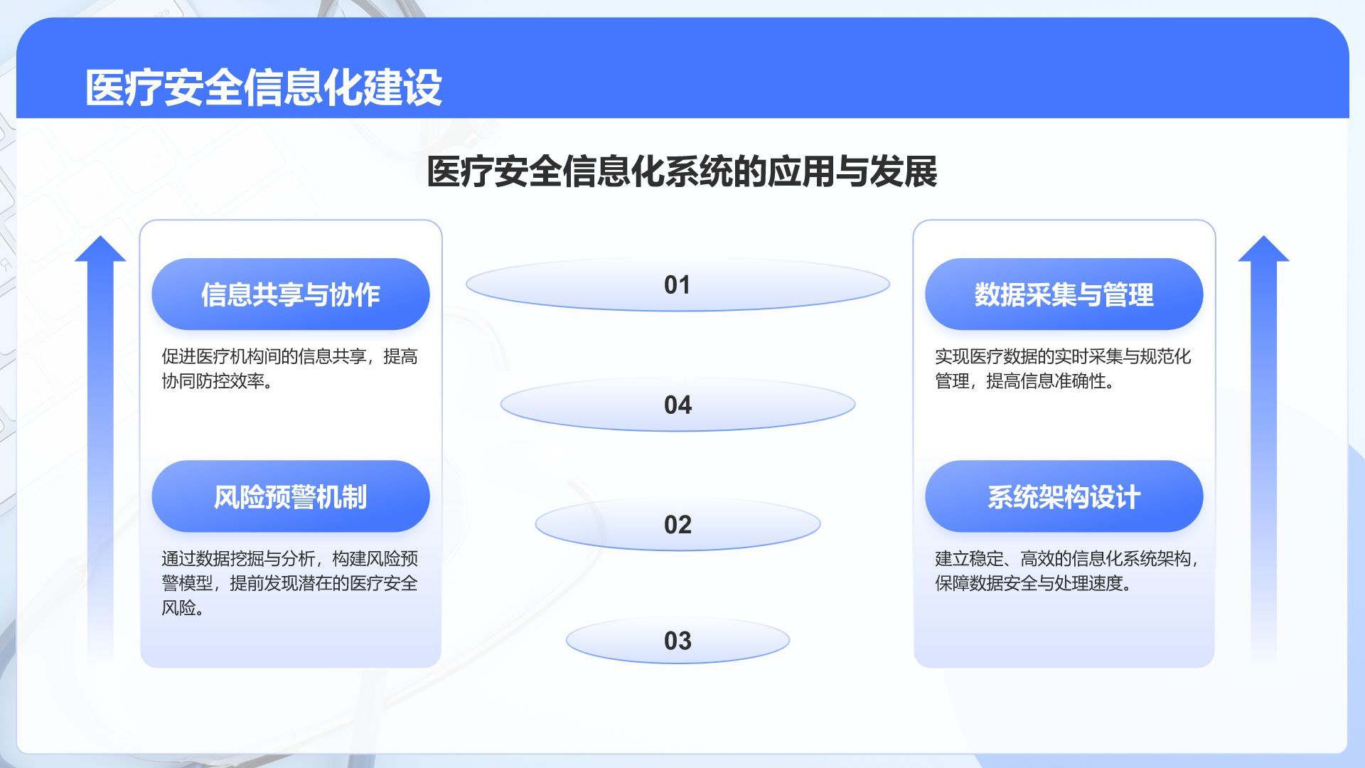 蓝色3D风医疗安全与防控汇报PPT模板