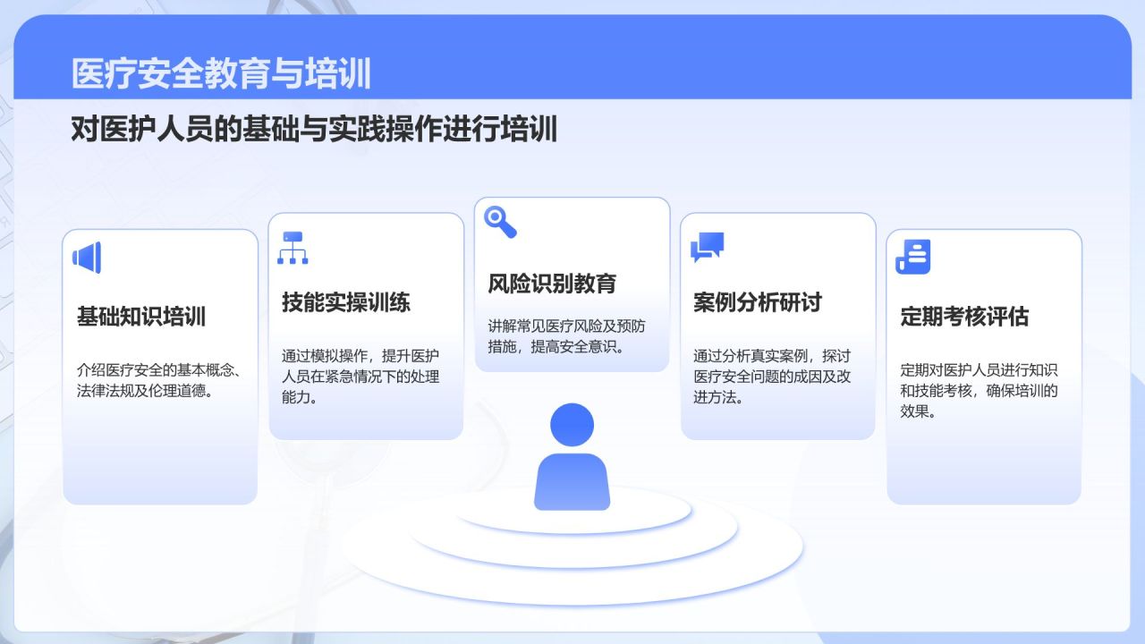 蓝色3D风医疗安全与防控汇报PPT模板