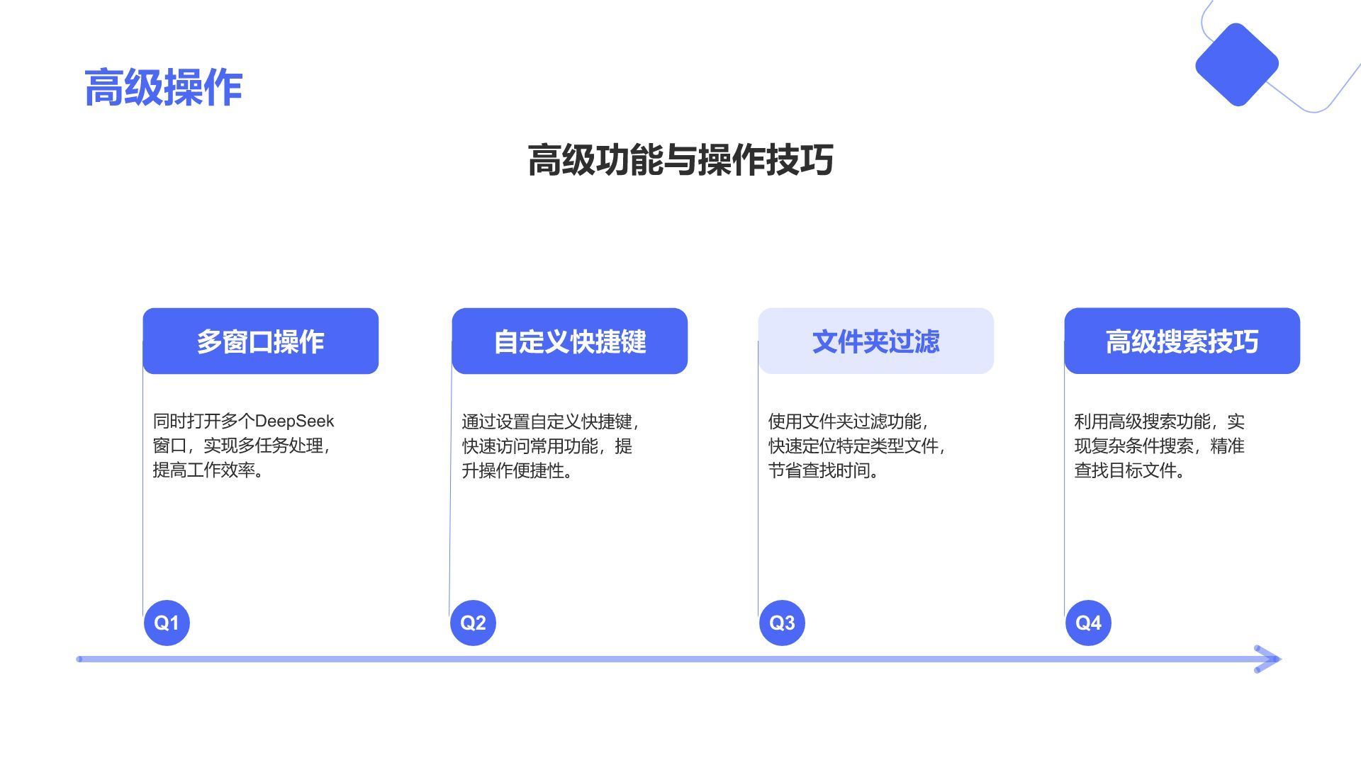 蓝色简约风DeepSeek核心功能与使用技巧PPT模板