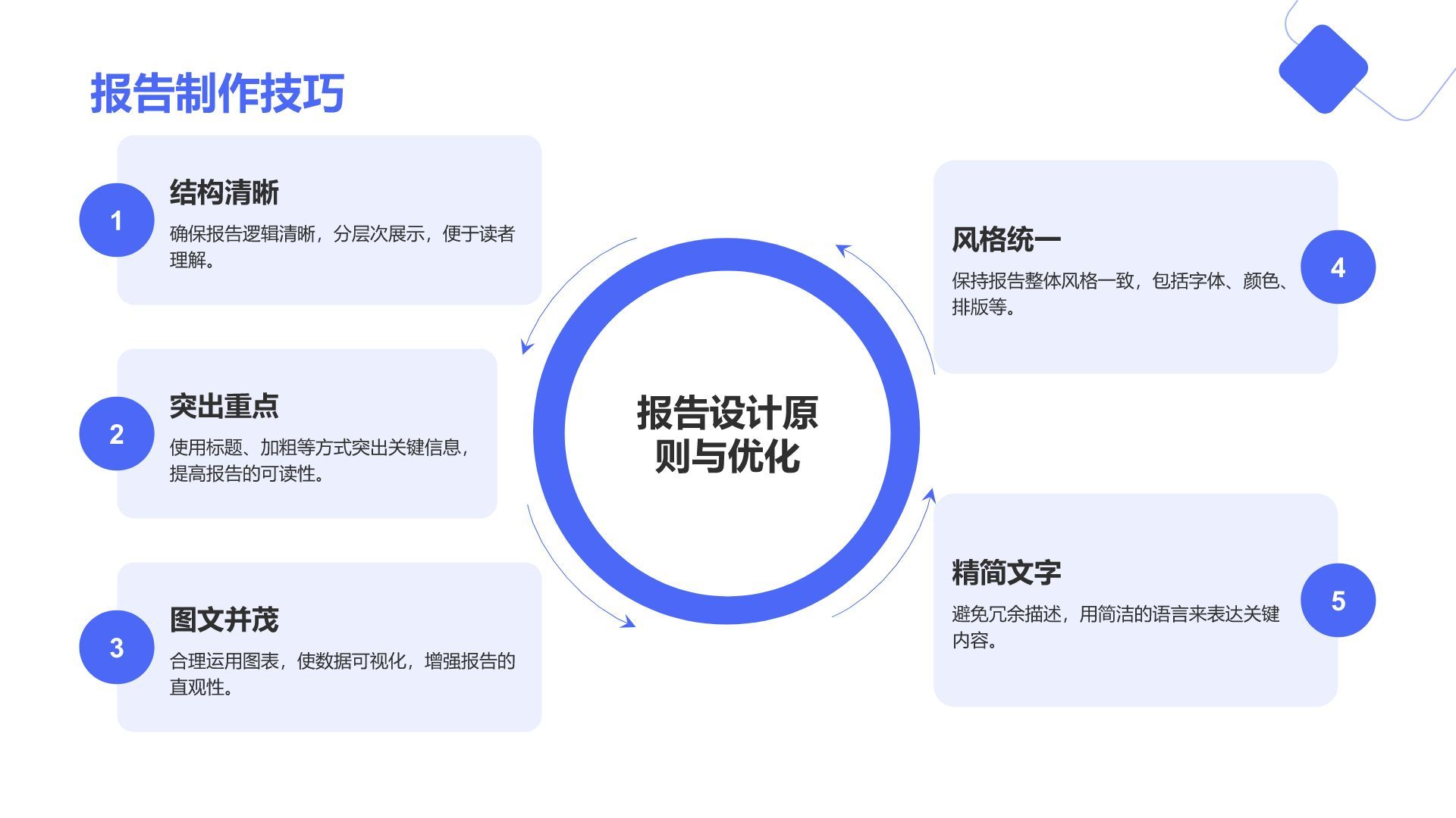 蓝色简约风DeepSeek核心功能与使用技巧PPT模板