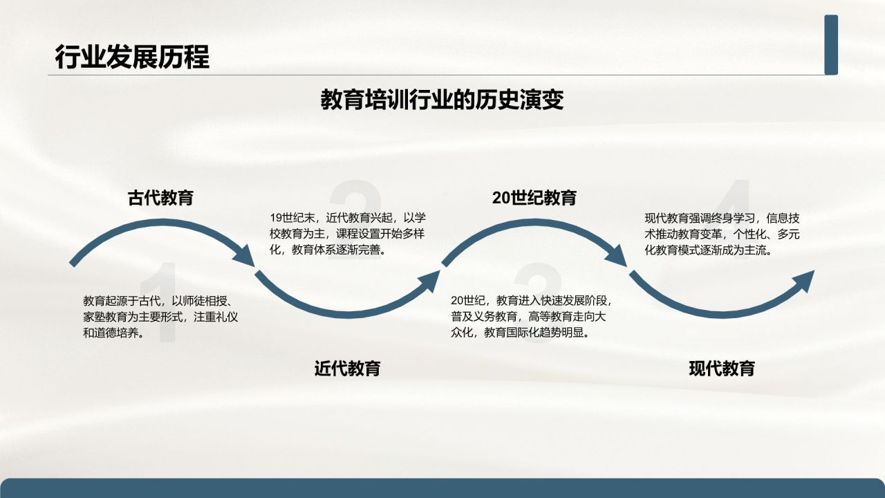 蓝色简约风学术文献综述汇报模板PPT模板