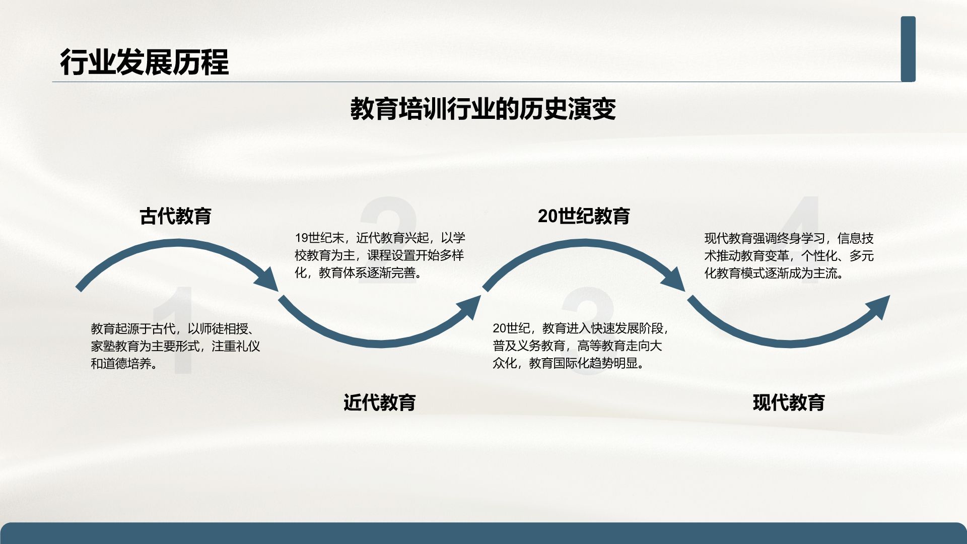 蓝色简约风学术文献综述汇报模板PPT模板