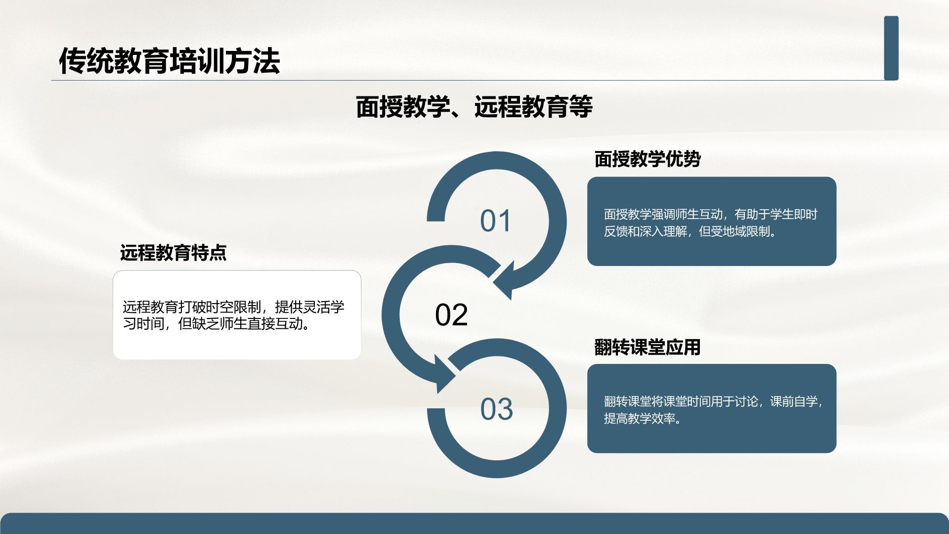 蓝色简约风学术文献综述汇报模板PPT模板