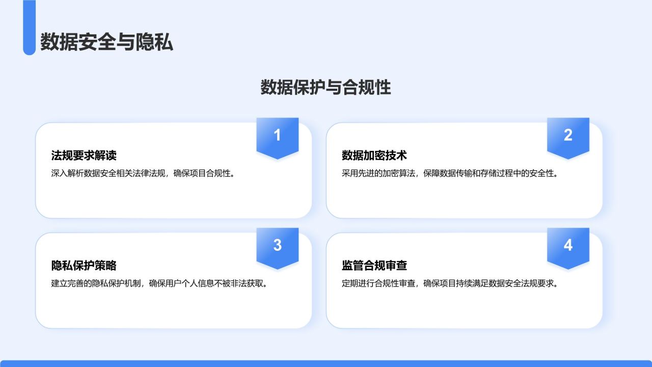 蓝色3D风AI技术项目介绍模板PPT模板