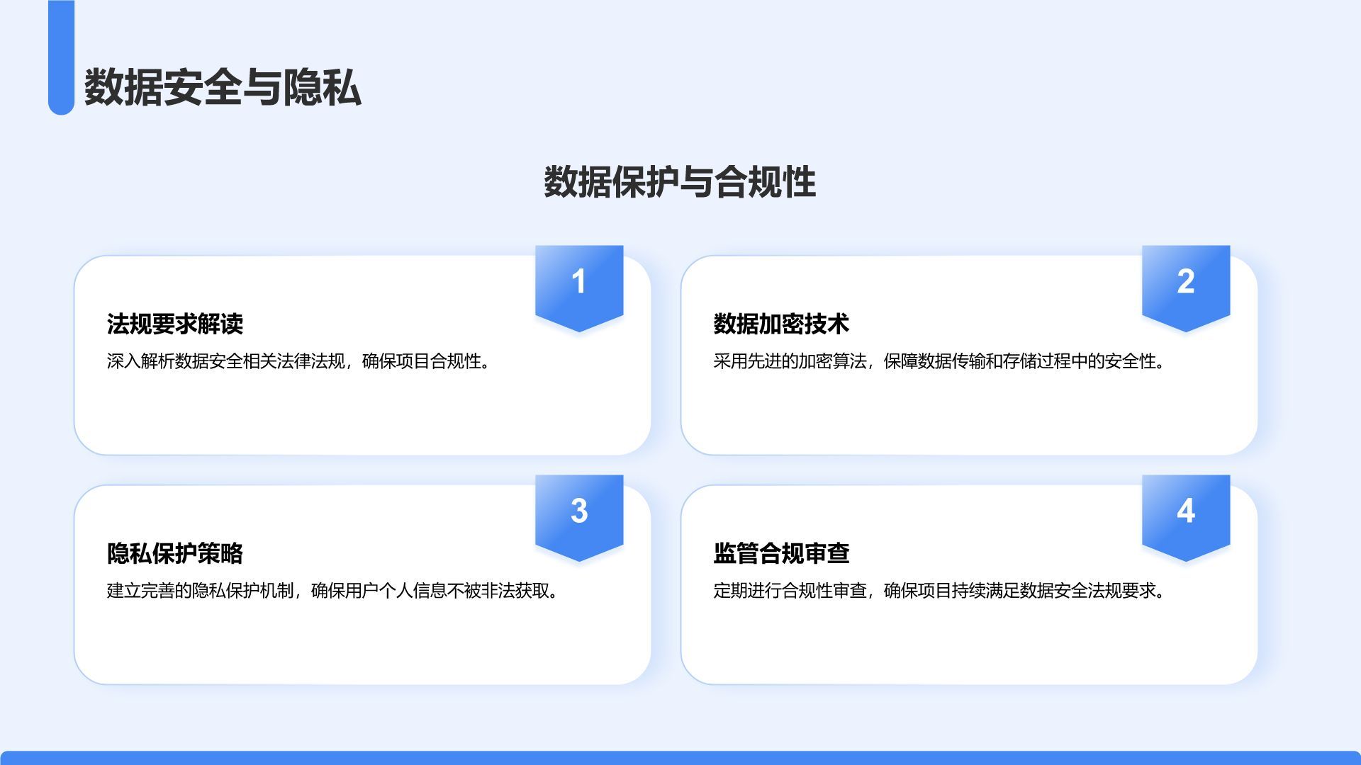 蓝色3D风AI技术项目介绍模板PPT模板