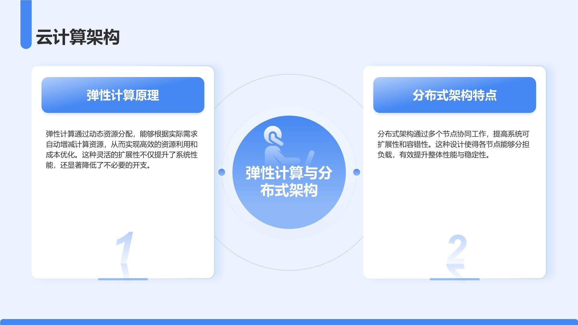 蓝色3D风AI技术项目介绍模板PPT模板