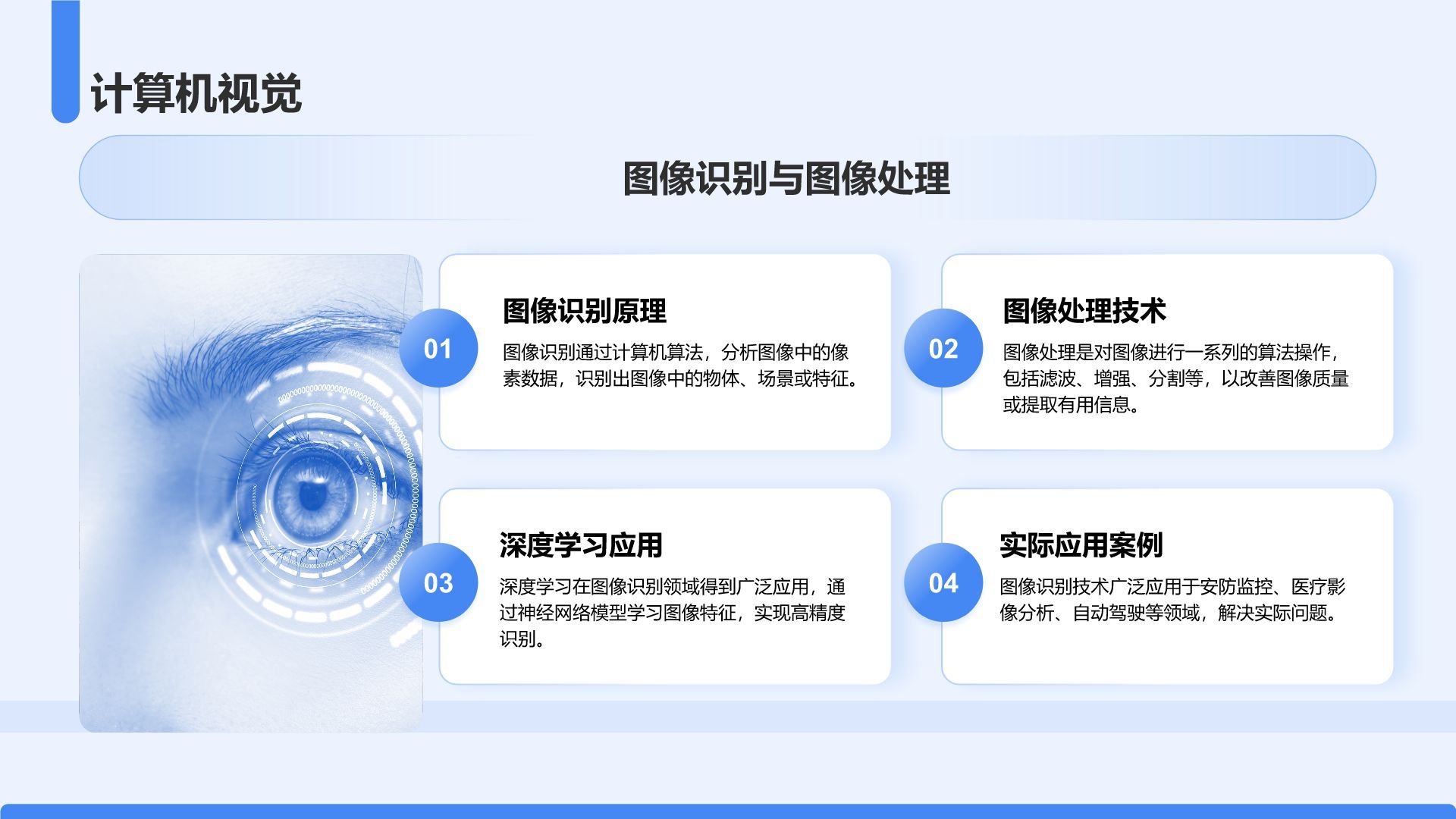 蓝色3D风AI技术项目介绍模板PPT模板