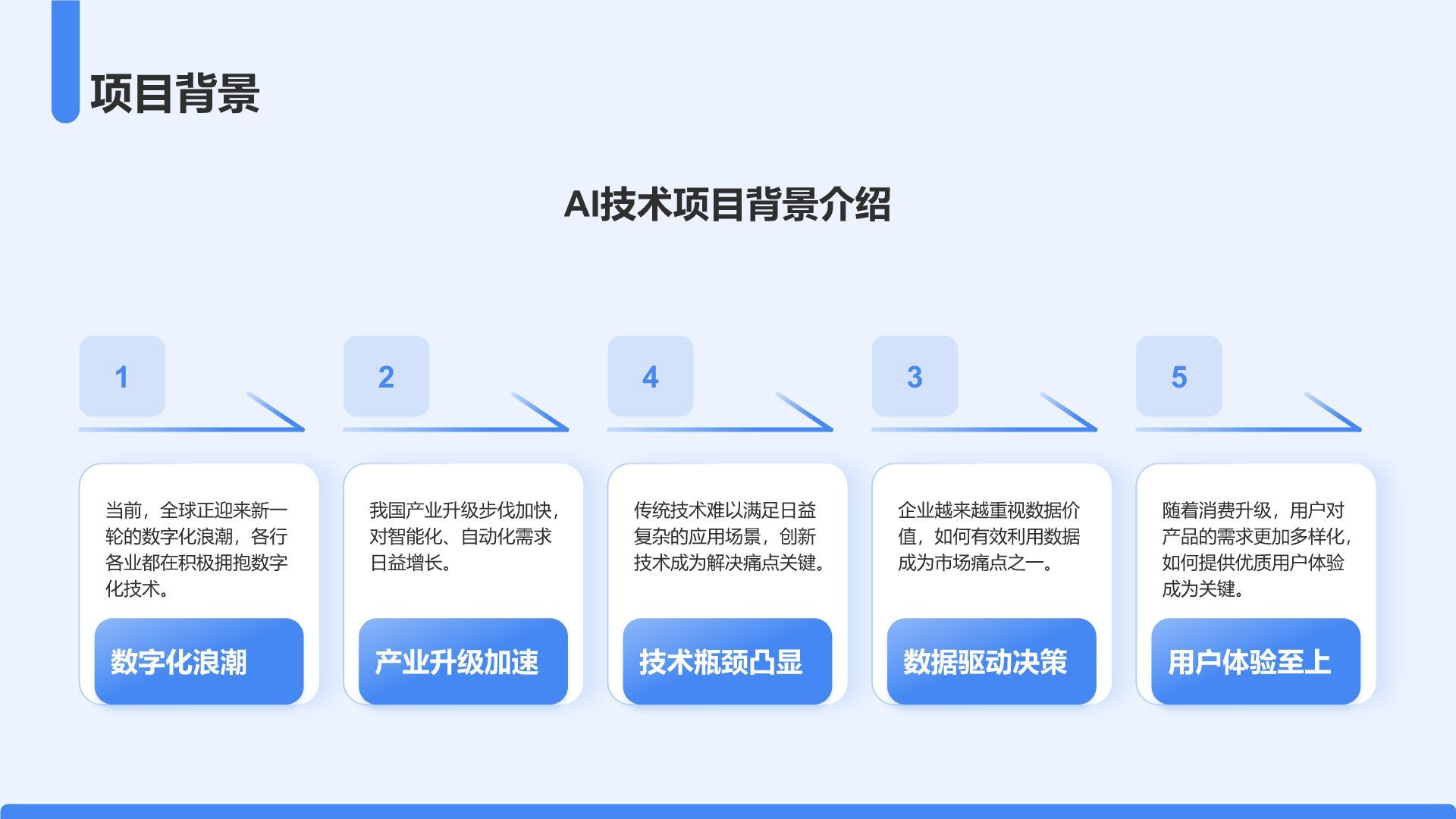 蓝色3D风AI技术项目介绍模板PPT模板