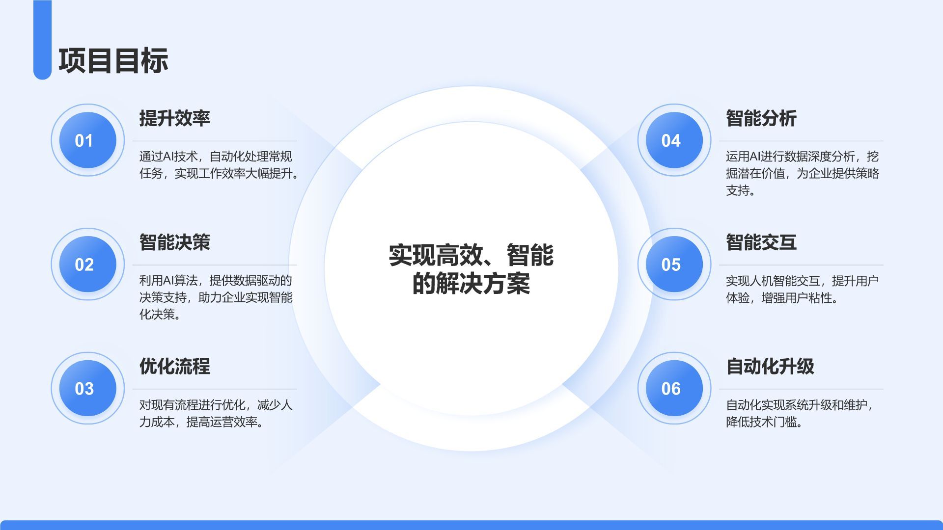 蓝色3D风AI技术项目介绍模板PPT模板