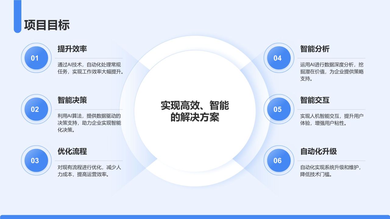 蓝色3D风AI技术项目介绍模板PPT模板