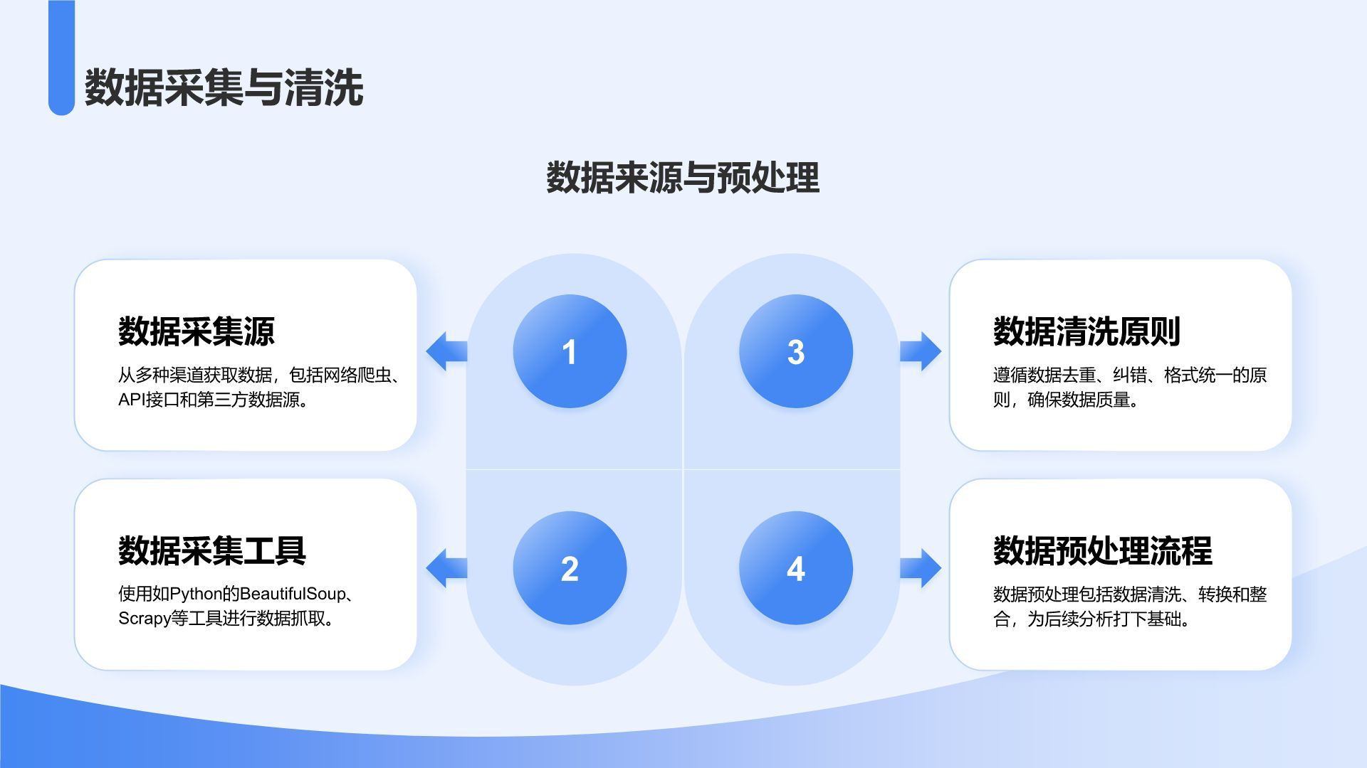 蓝色3D风AI技术项目介绍模板PPT模板