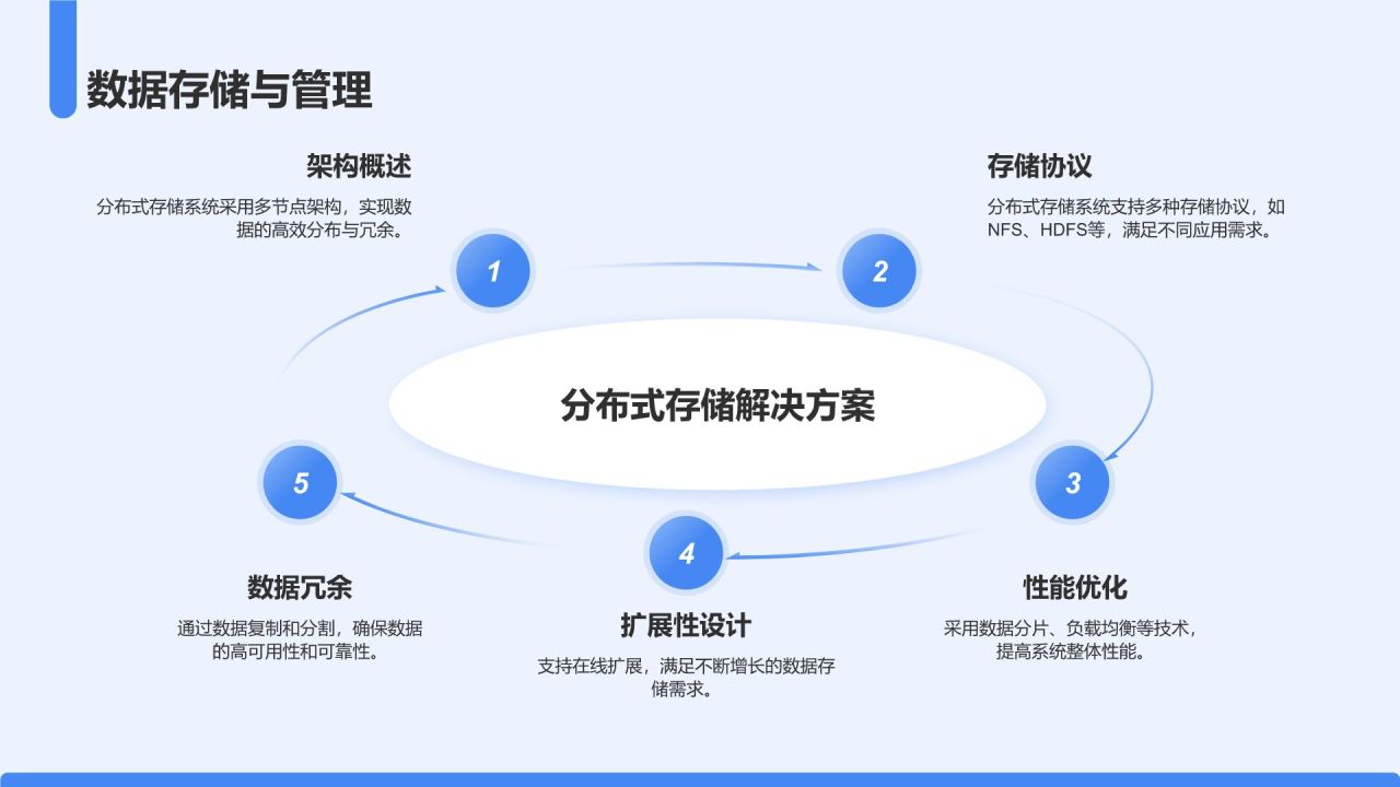 蓝色3D风AI技术项目介绍模板PPT模板