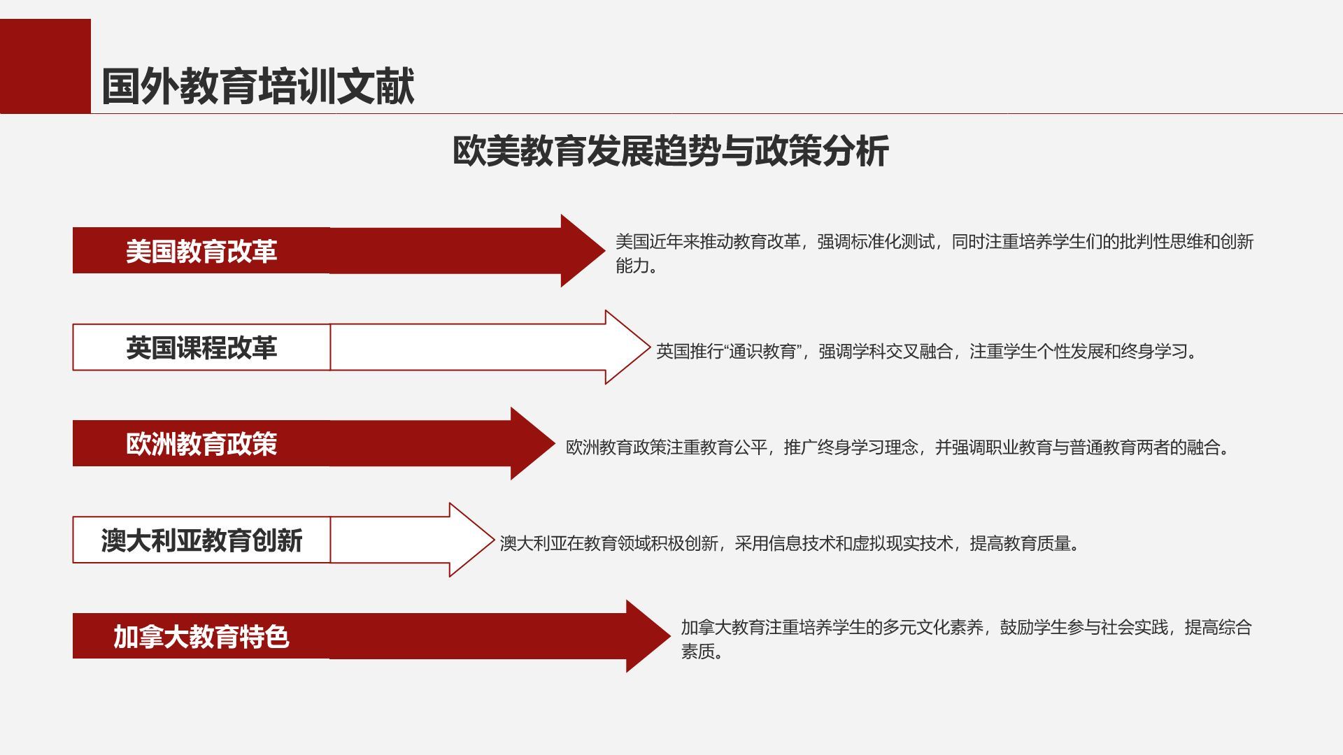 红色商务风专业文献导读与讨论PPT模板