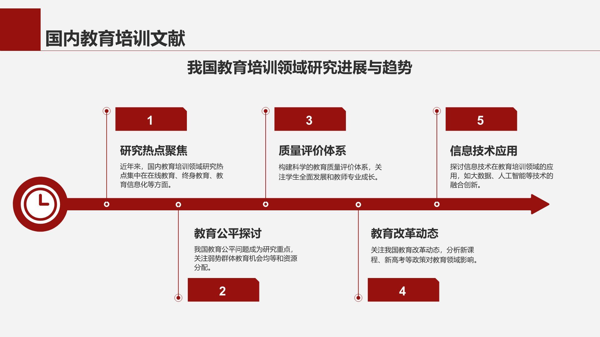 红色商务风专业文献导读与讨论PPT模板