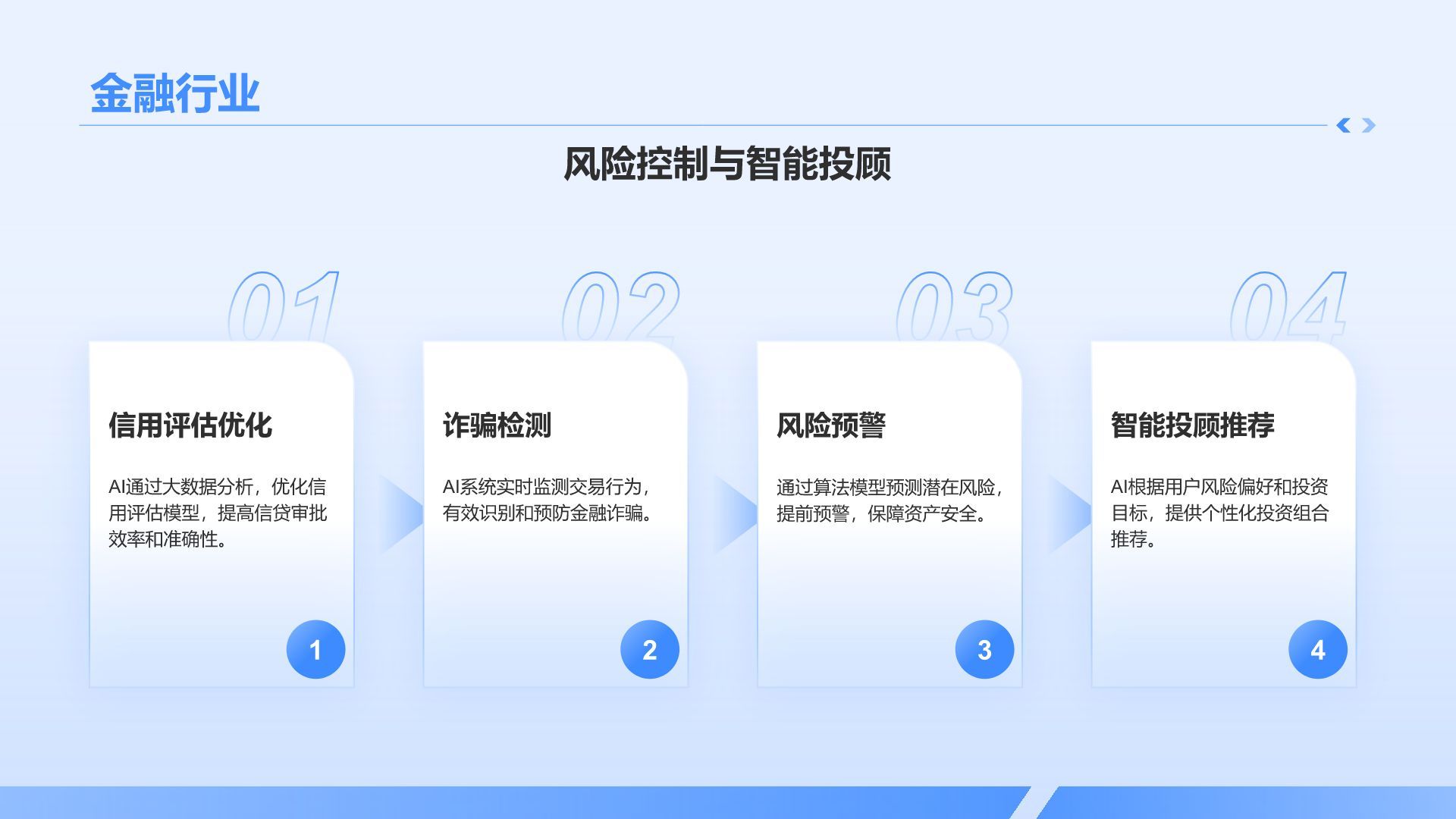 蓝色科技风AI人工智能发展趋势汇报PPT模板