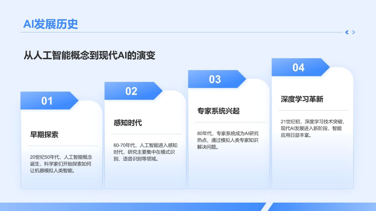 蓝色科技风AI人工智能发展趋势汇报PPT模板