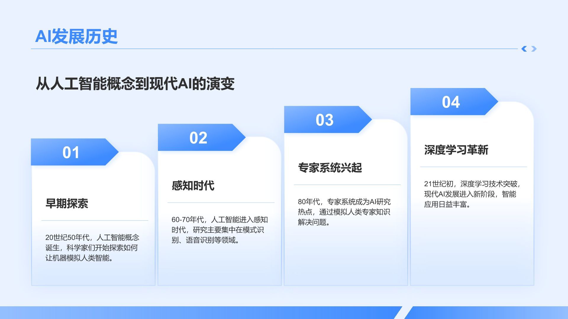 蓝色科技风AI人工智能发展趋势汇报PPT模板