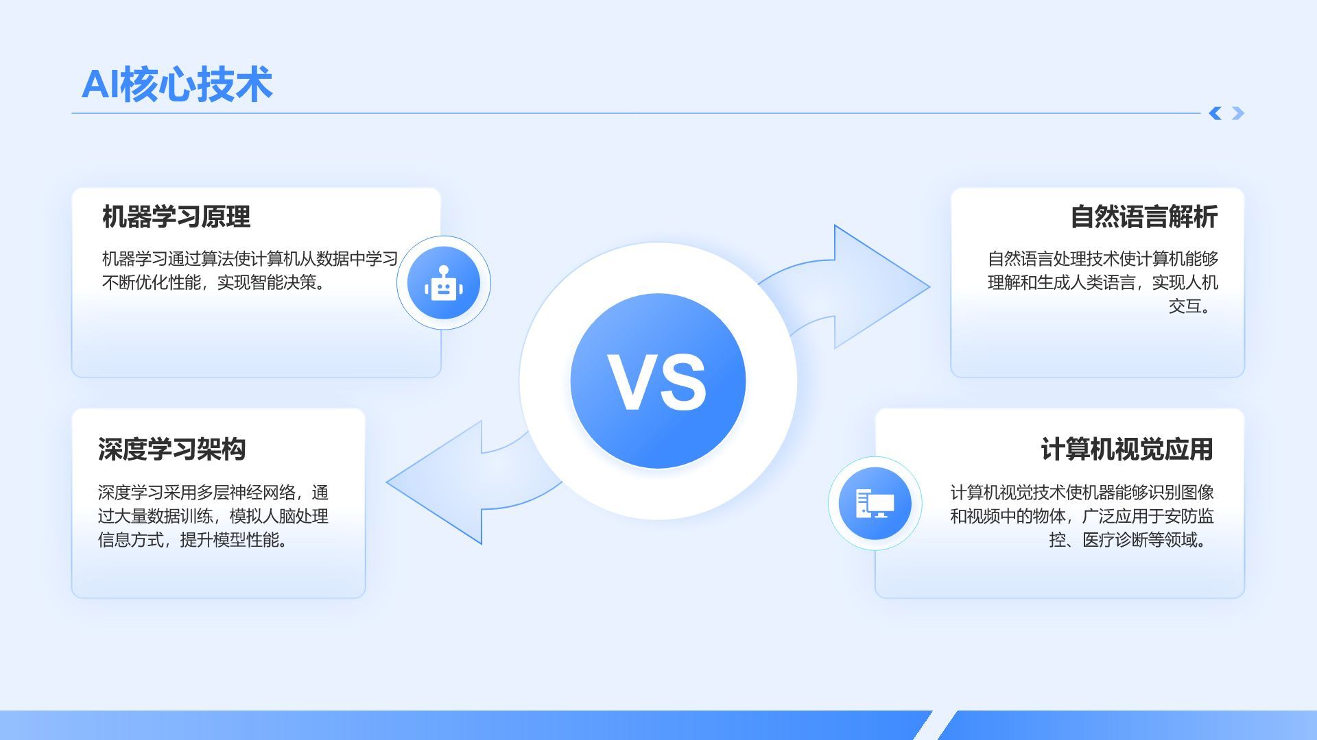 蓝色科技风AI人工智能发展趋势汇报PPT模板