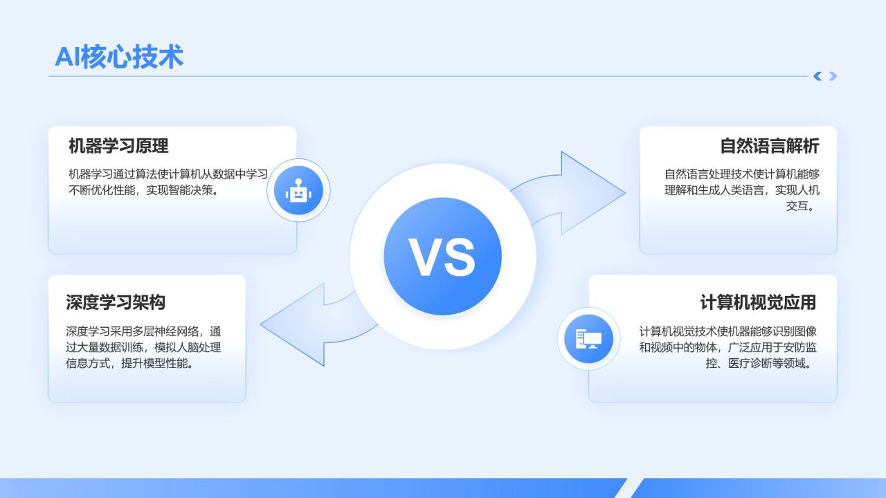 蓝色科技风AI人工智能发展趋势汇报PPT模板