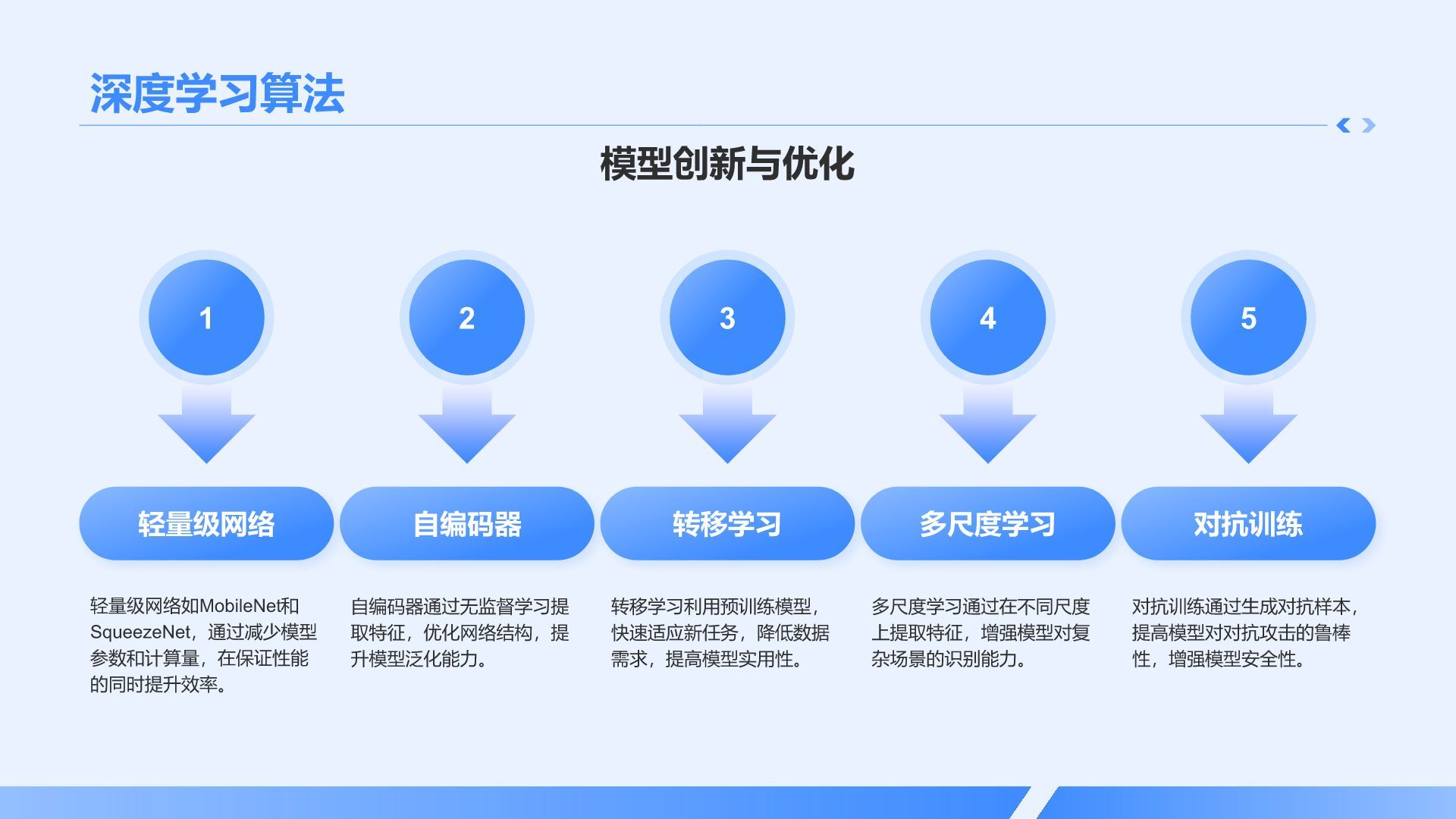 蓝色科技风AI人工智能发展趋势汇报PPT模板