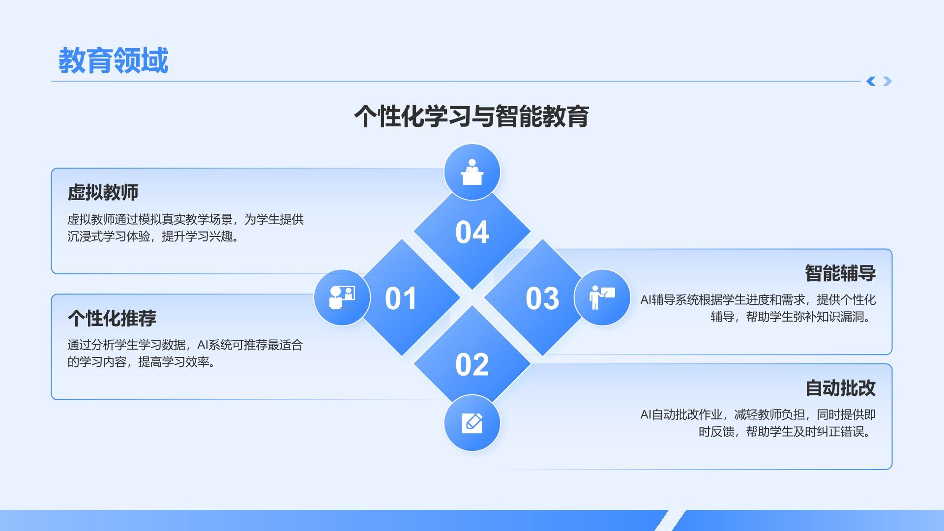 蓝色科技风AI人工智能发展趋势汇报PPT模板
