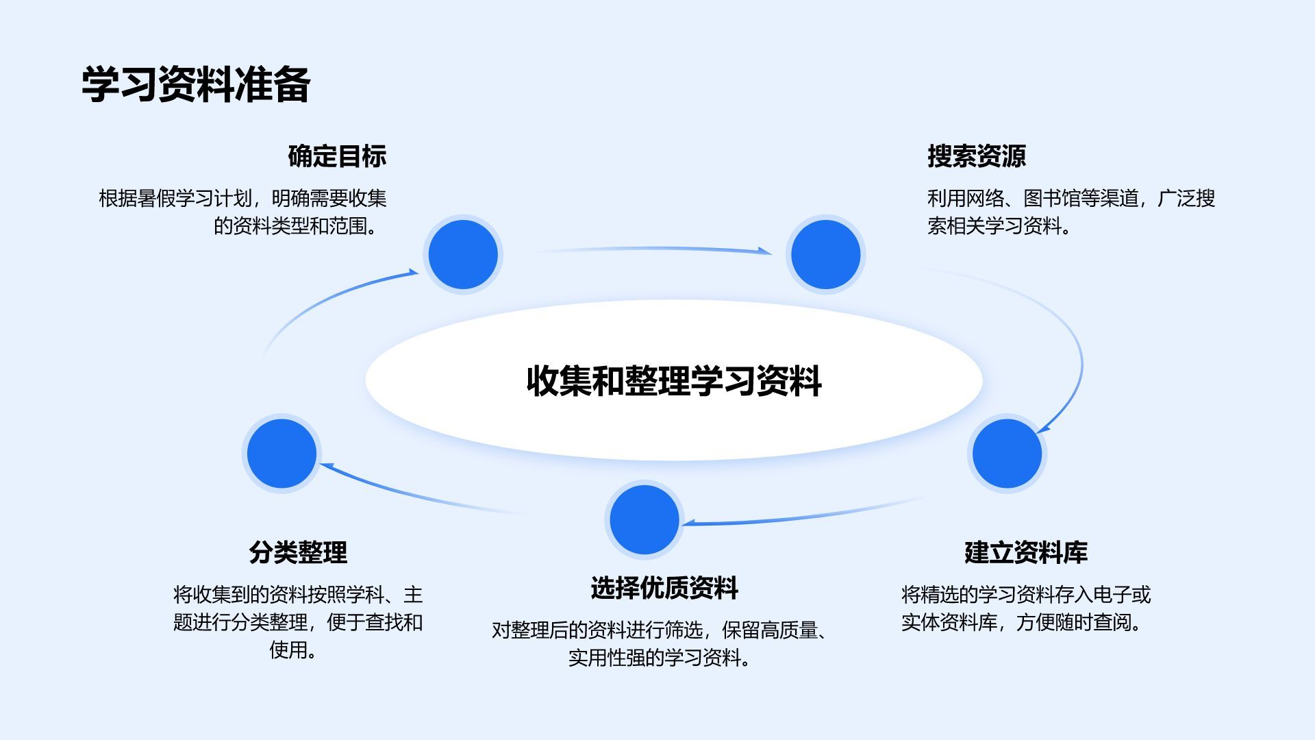 蓝色卡通风暑假生活成长记录PPT模板