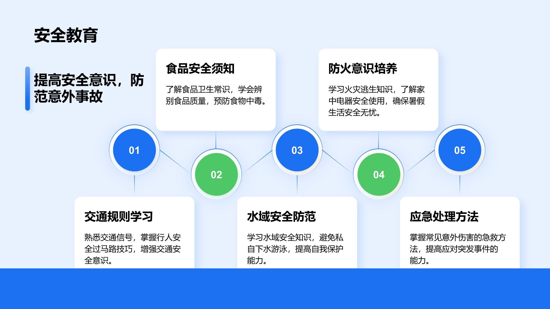 蓝色卡通风暑假生活成长记录PPT模板
