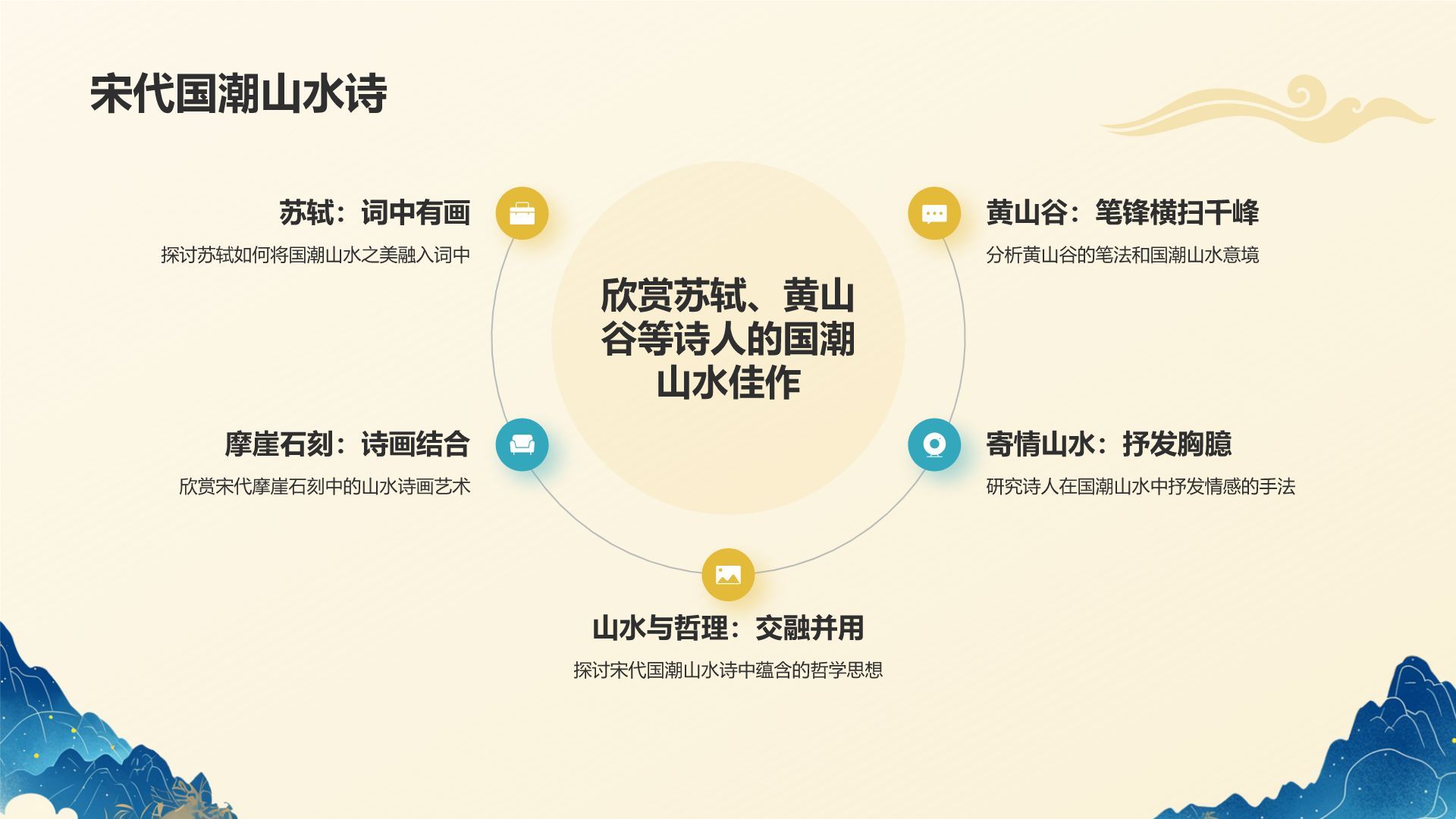 黄色国潮风国潮山水中国风语文教学课件PPT模板