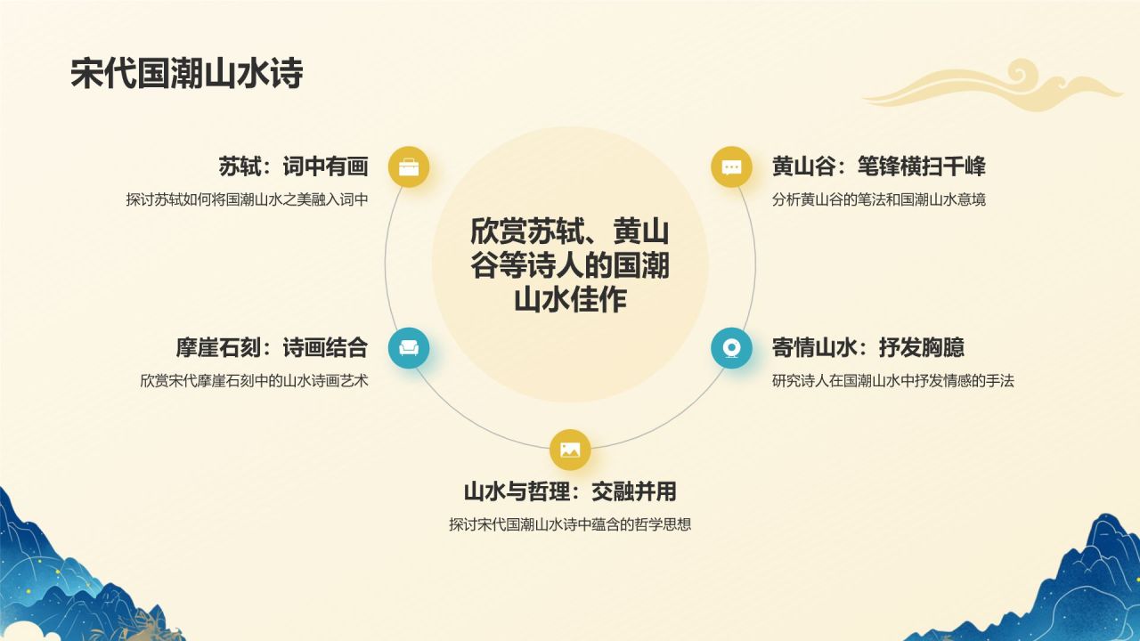 黄色国潮风国潮山水中国风语文教学课件PPT模板