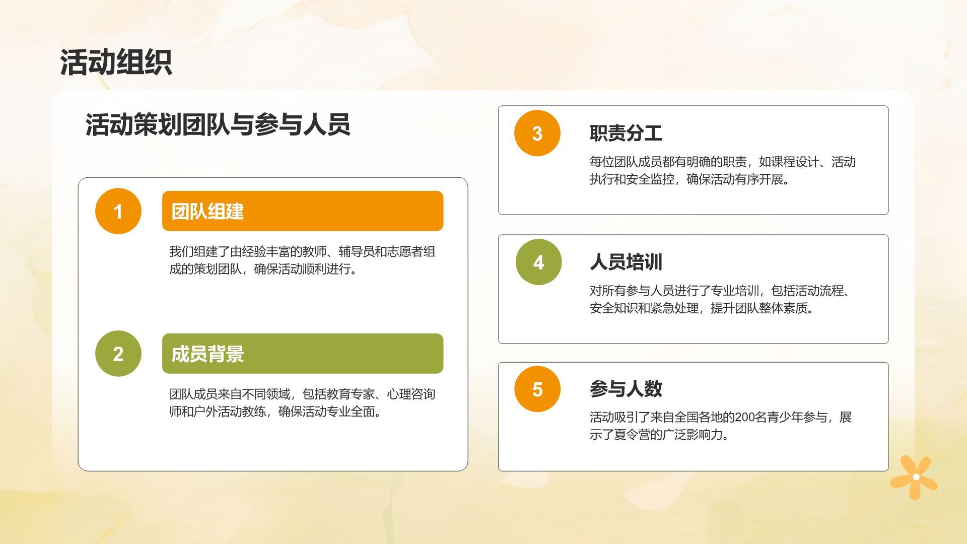 橙色卡通风暑假夏令营活动总结汇报PPT模板