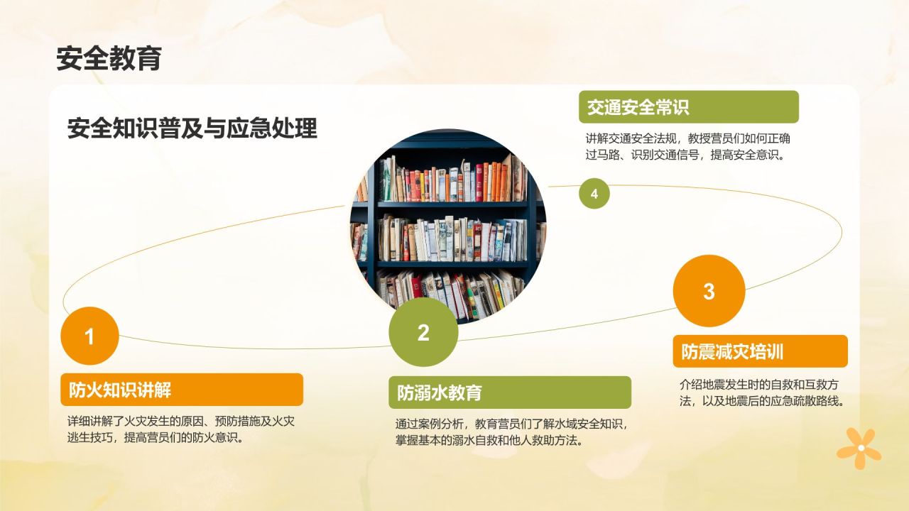 橙色卡通风暑假夏令营活动总结汇报PPT模板