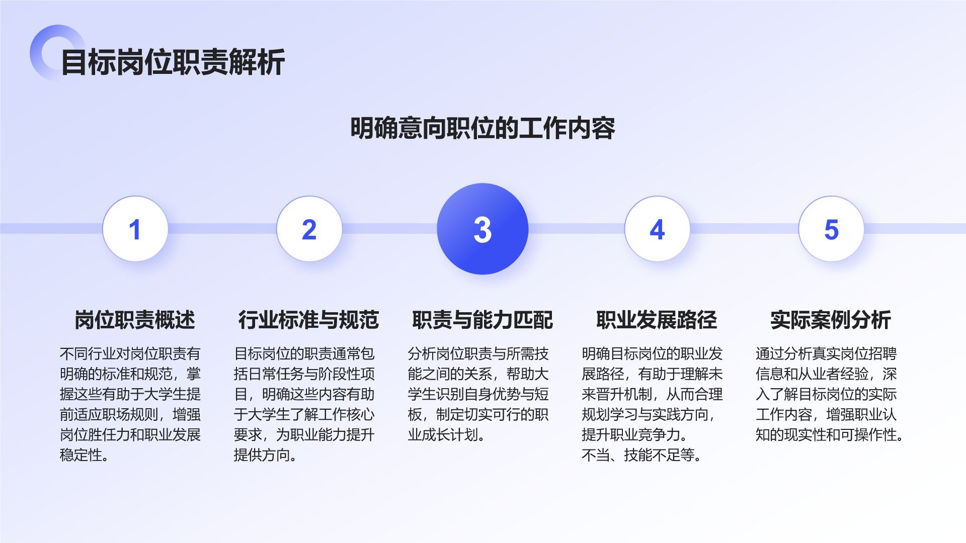 蓝色商务风大学生职业规划生涯书PPT模板