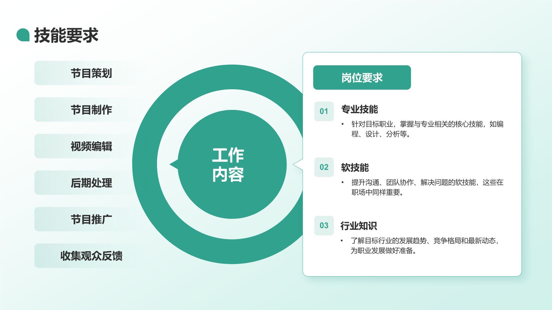 绿色商务风大学生职业规划生涯书PPT模板
