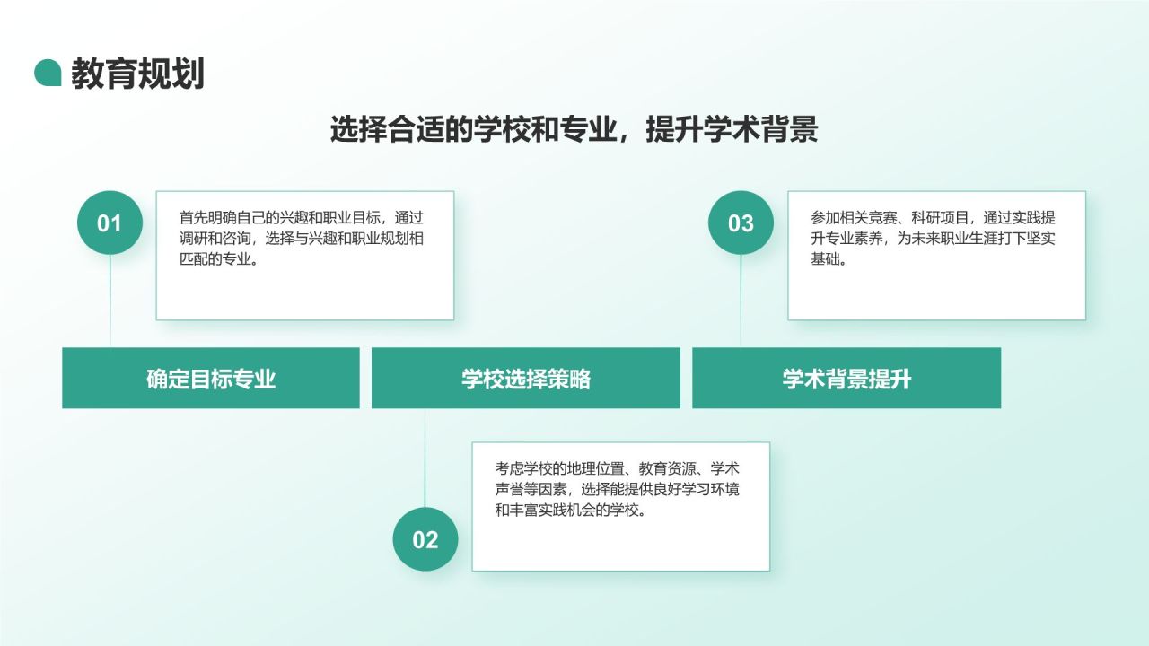 绿色商务风大学生职业规划生涯书PPT模板