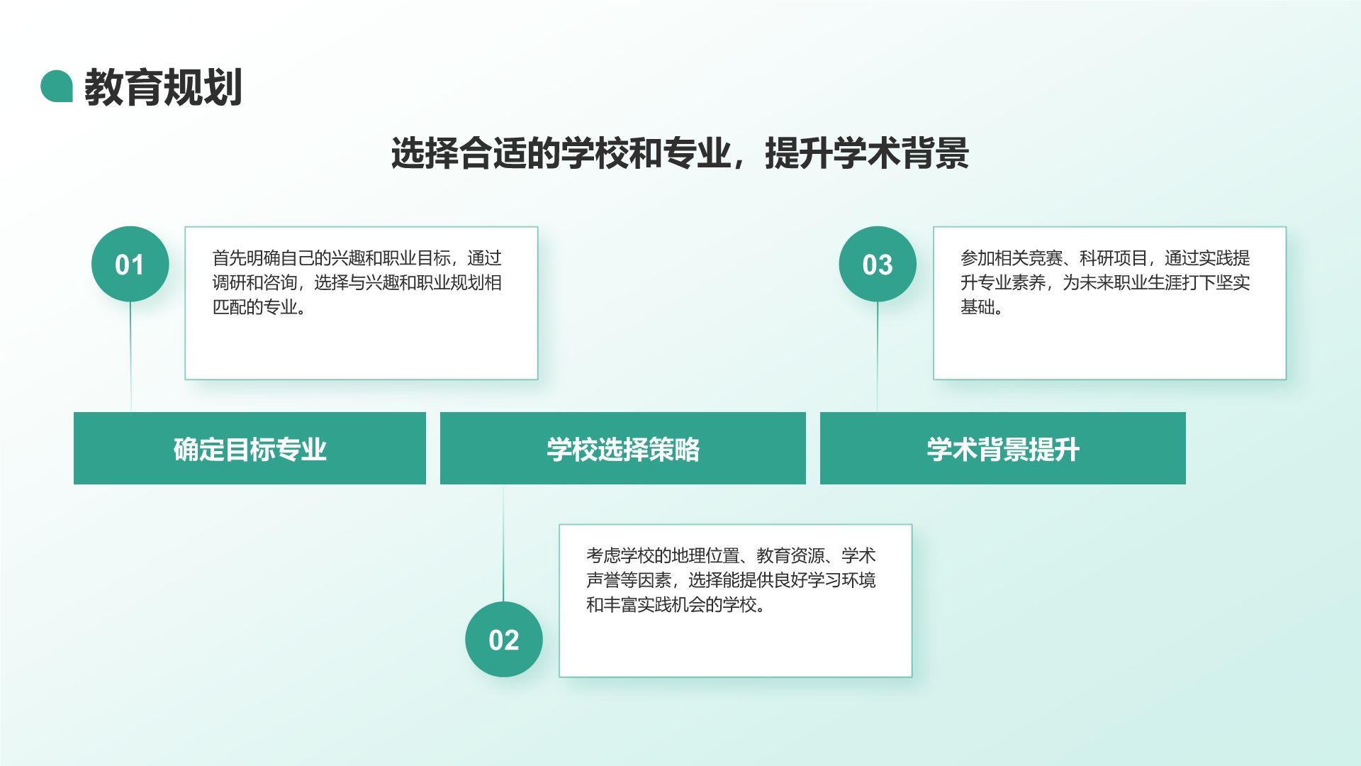 绿色商务风大学生职业规划生涯书PPT模板
