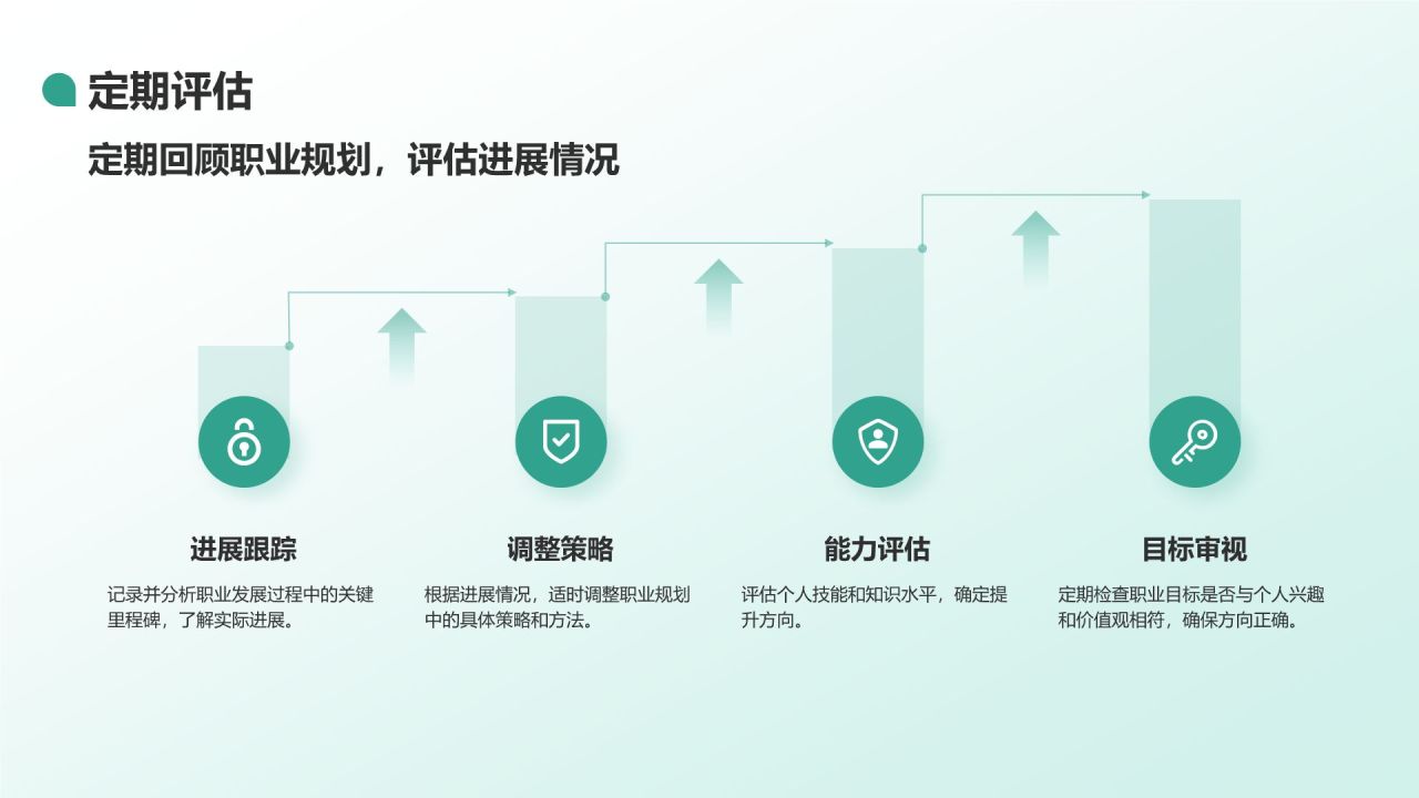 绿色商务风大学生职业规划生涯书PPT模板